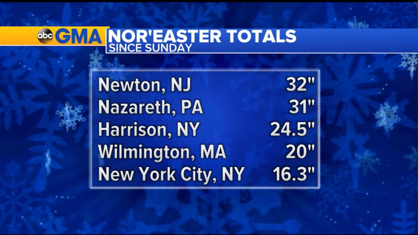 VIDEO: Northeast US states in state of emergency after massive winter storm