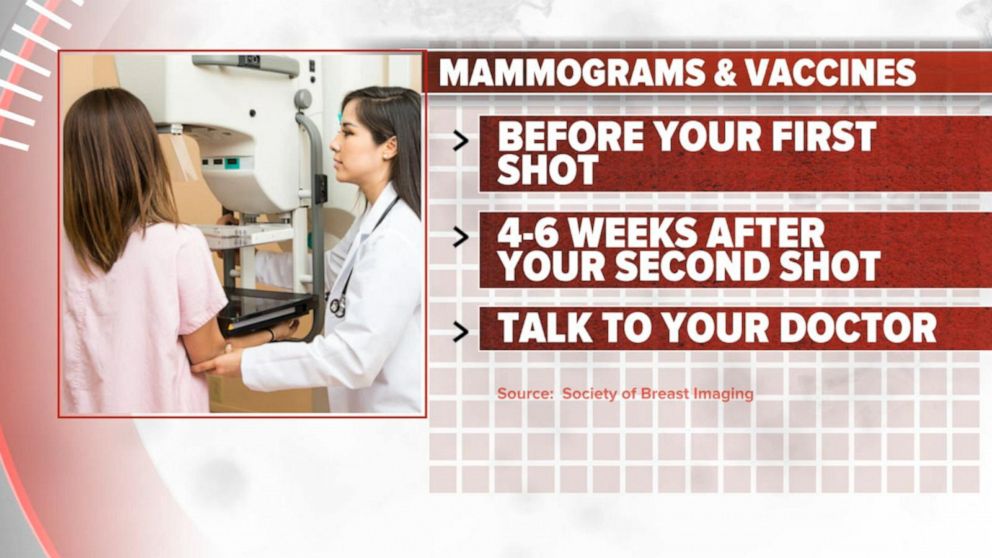 VIDEO: New warning about women getting mammograms after getting vaccine