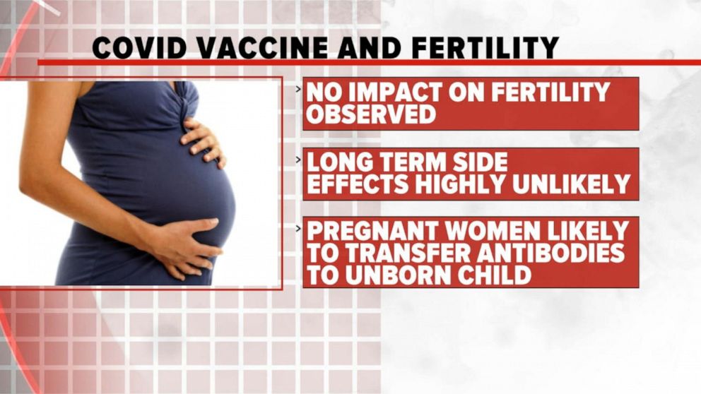 VIDEO: What to know about infertility and COVID-19 vaccines