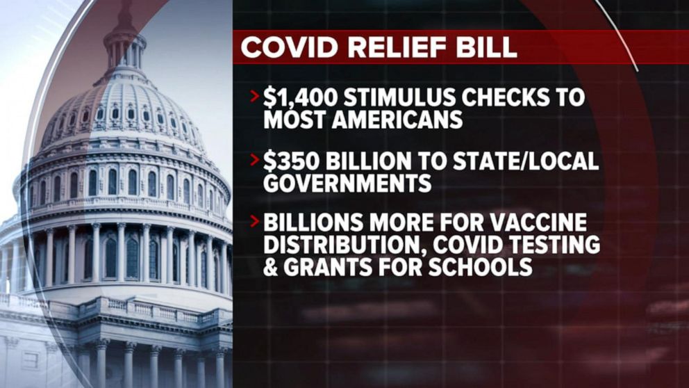 House sets to pass COVID-19 relief bill Video - ABC News