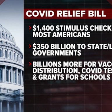 VIDEO: House sets to pass COVID-19 relief bill