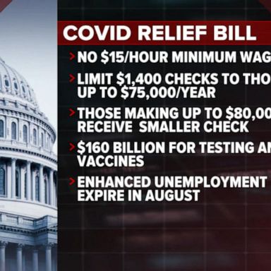 VIDEO: Senate to vote on COVID relief package