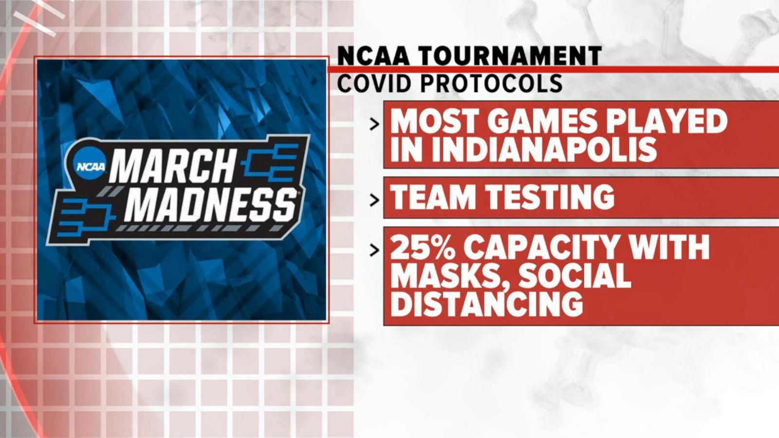 VIDEO: March Madness returns with extraordinary precautions