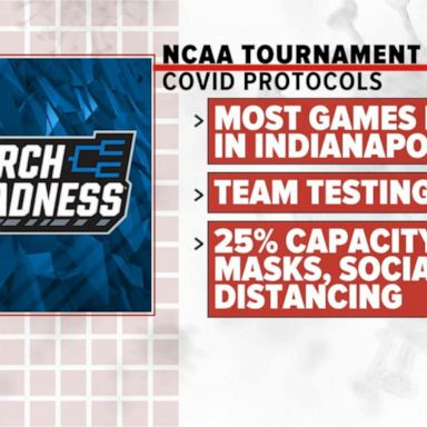 VIDEO: March Madness returns with extraordinary precautions