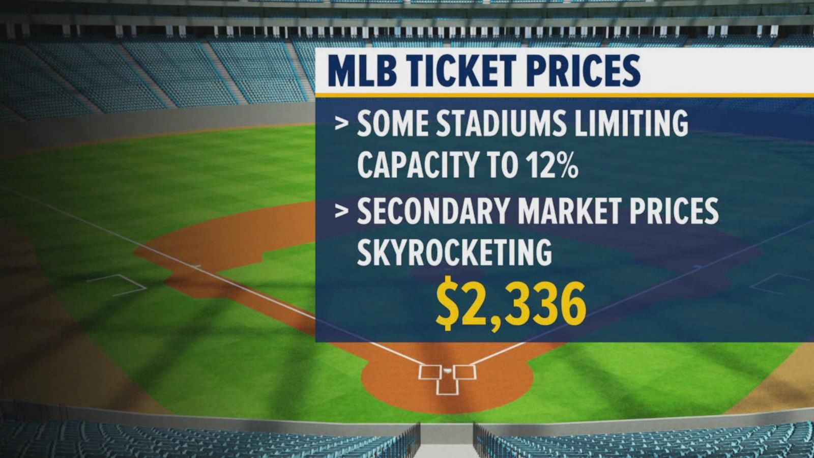 MLB ticket prices rise Good Morning America