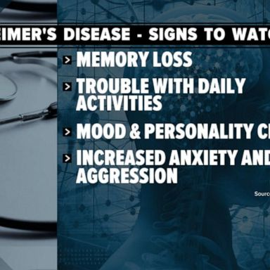 VIDEO: What to know about dementia and Alzheimer's disease