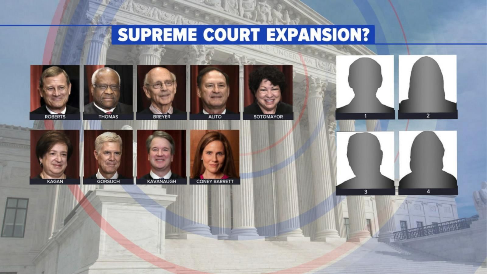 VIDEO: Democrats plan to unveil bill to expand Supreme Court