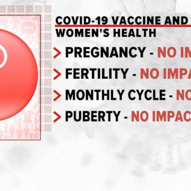 VIDEO: Women should be cautious of these COVID-19 vaccine studies