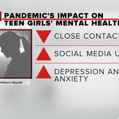 VIDEO: More than 30% of teen girls suffer from depression: Poll