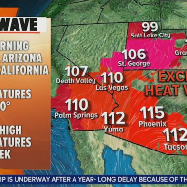 Heat warnings are in effect for 36 million people across six southwestern states.