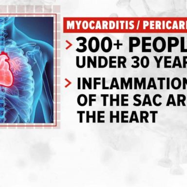 VIDEO: CDC investigating heart inflammation among young vaccinated people