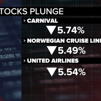 VIDEO: DOW plunges in worst day of 2021