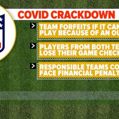 VIDEO: How NFL is cracking down on COVID-19