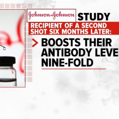 VIDEO: Johnson & Johnson says booster shot increases protection against COVID-19