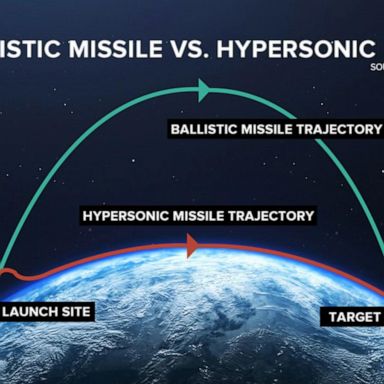 VIDEO: China tests hypersonic missile