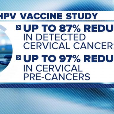 VIDEO: New study shows how HPV vaccines affect cervical cancer rates