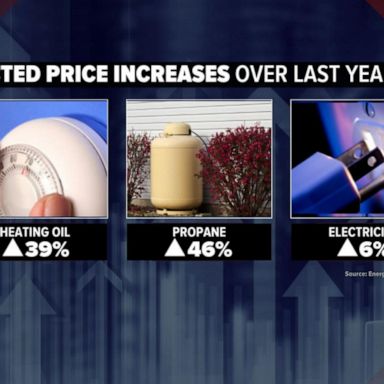 VIDEO: Home heating prices expected to spike