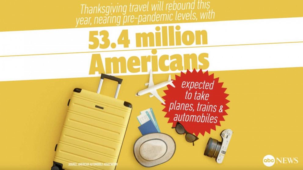 Video Thanksgiving 2021: By the numbers - ABC News