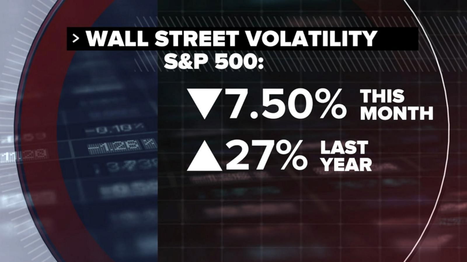 Investors brace for more turbulence after wild day on Wall Street ...