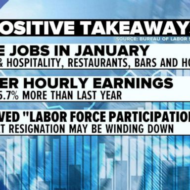 VIDEO: US added 467,000 new jobs in January