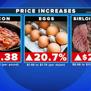 VIDEO: Prices rise across US as inflation grows