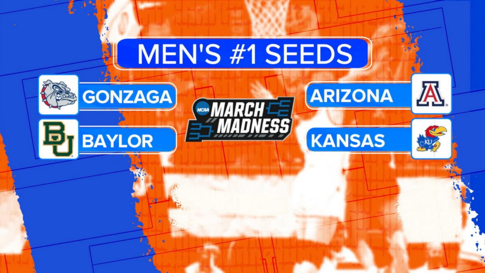NCAA March Madness brackets revealed Good Morning America
