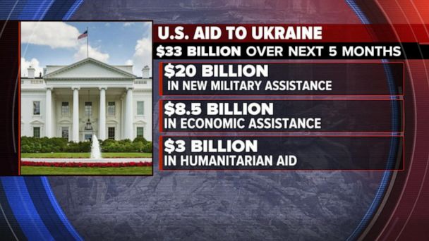 Video Biden Hopes To Provide Additional Aid To Ukraine - ABC News