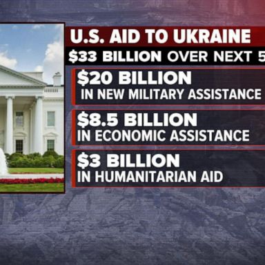 VIDEO: President Biden hopes to provide Ukraine additional military aid