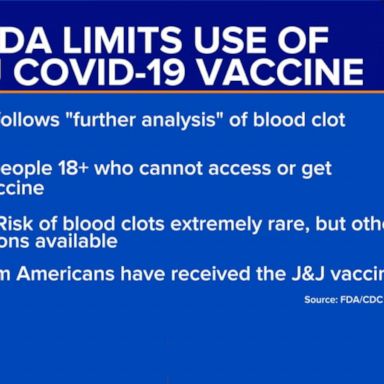 VIDEO: FDA limits use of J&J COVID-19 vaccine