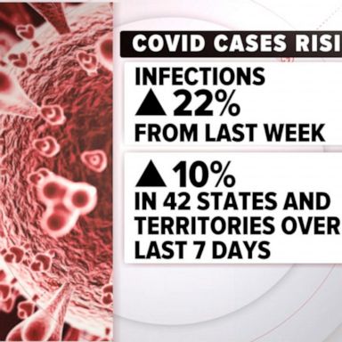 VIDEO: COVID cases rise across the US