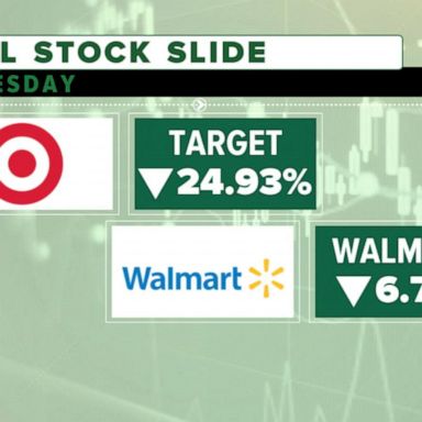 VIDEO: Stock market has worst day since 2020