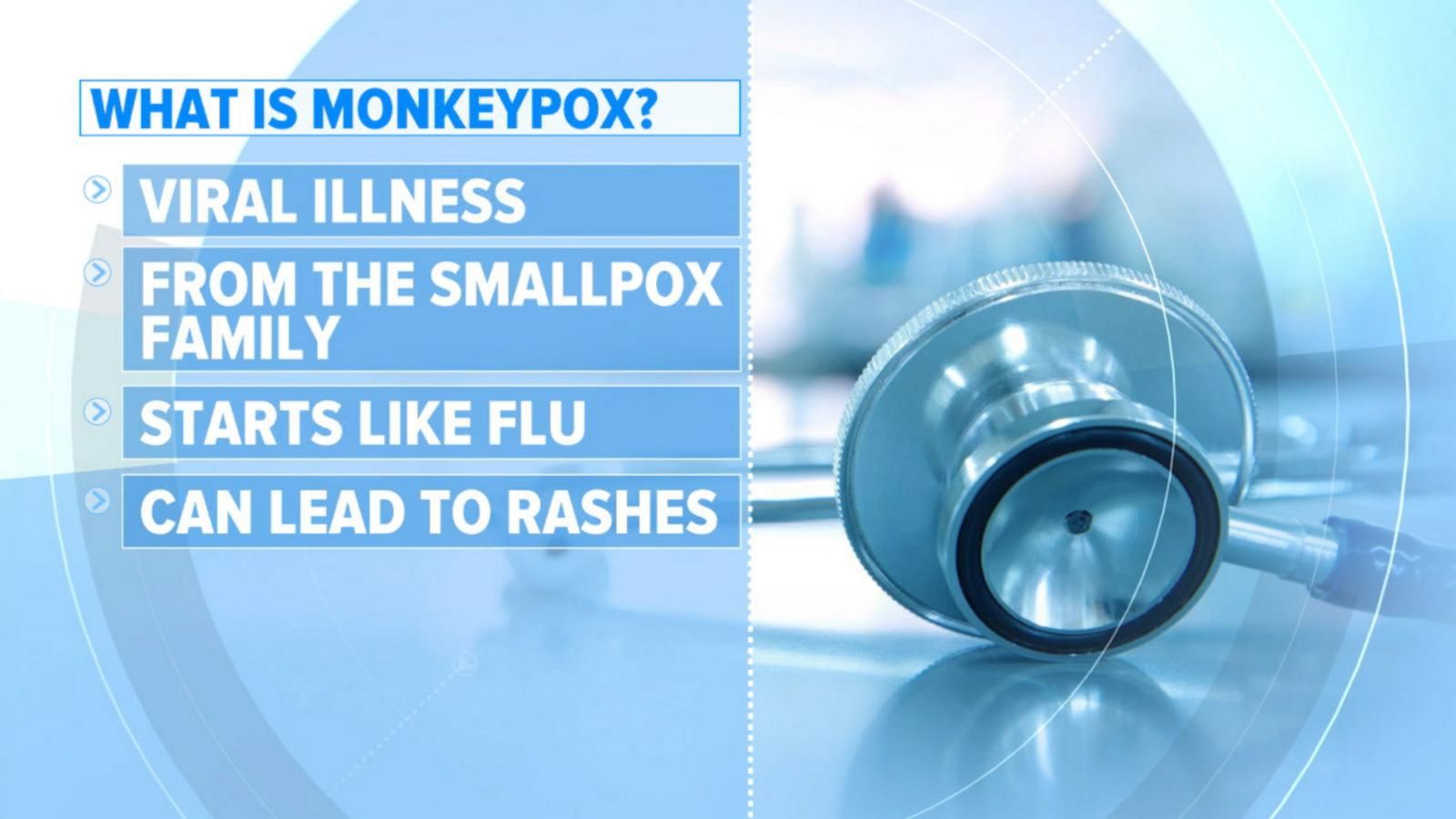 1st US case of monkeypox confirmed in Massachusetts Good Morning America