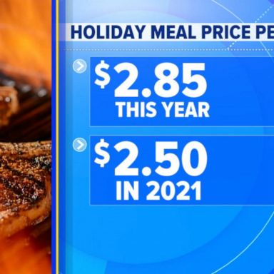 VIDEO: BBQ swap-outs mean inflation on the menu