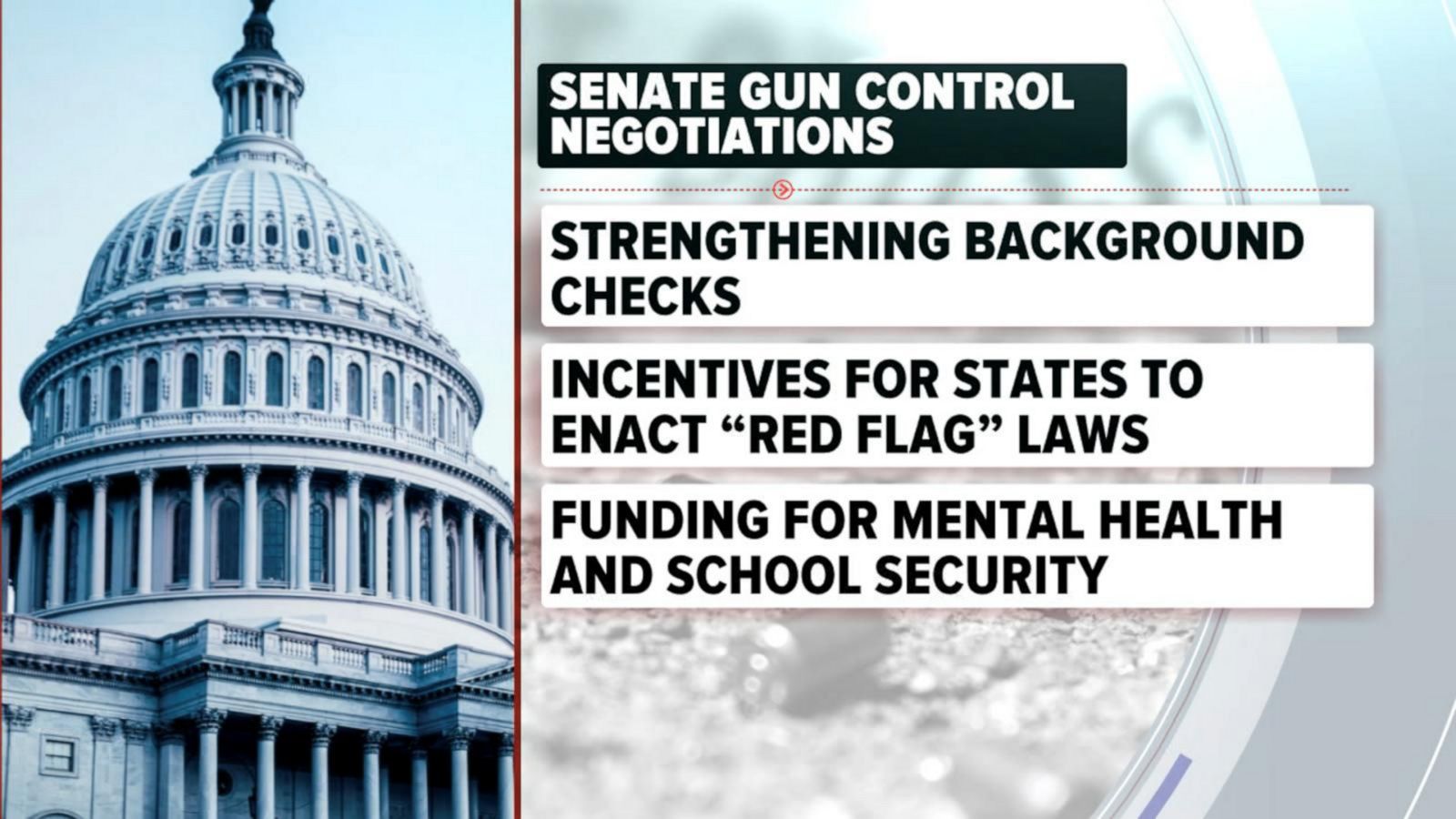 VIDEO: Lawmakers hope to reach deal on gun reform by end of week