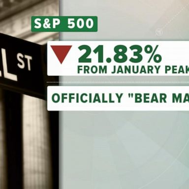 VIDEO: Mounting concerns about recession as Wall Street stumbles