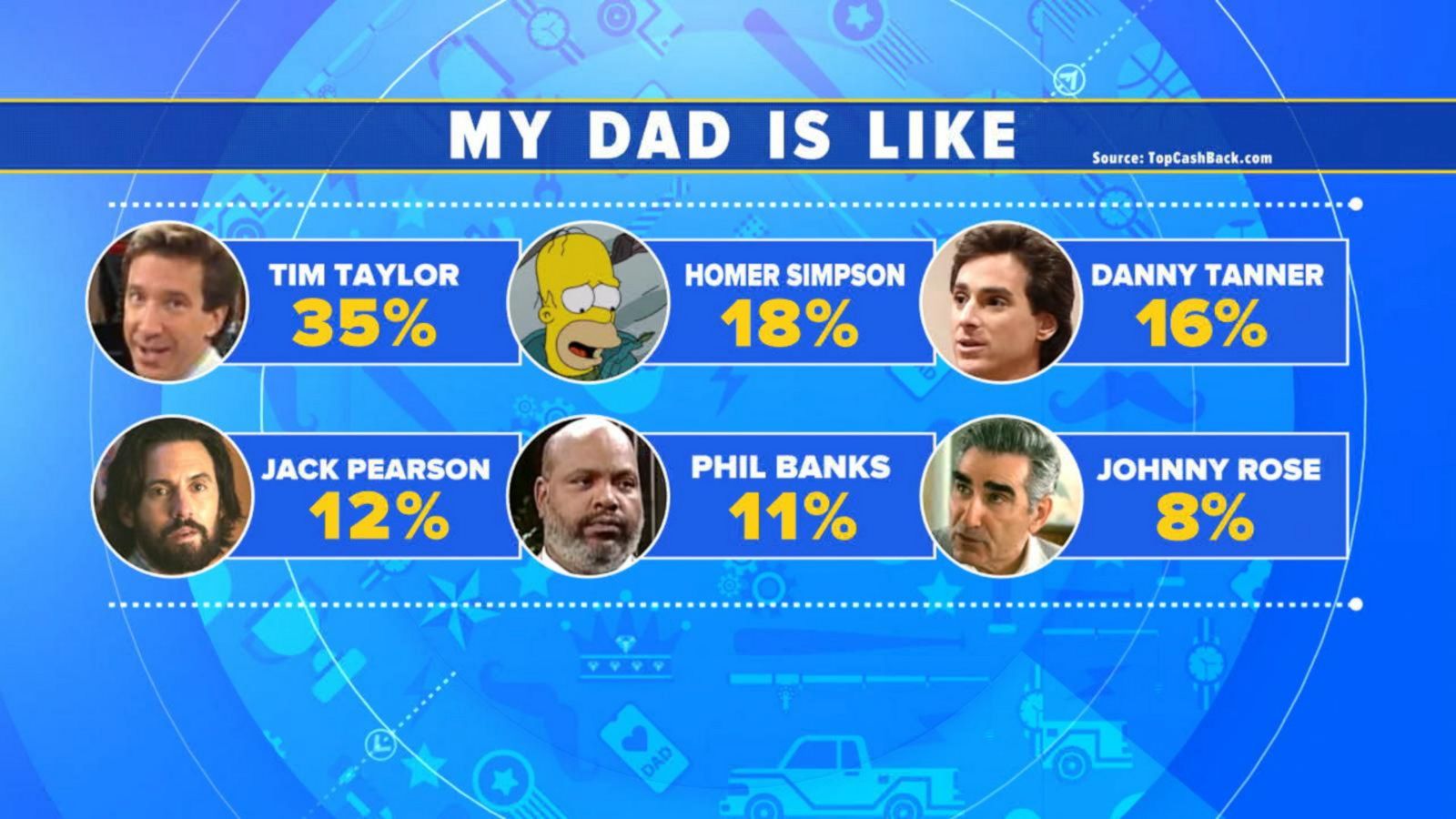 VIDEO: What TV dad is your father most like