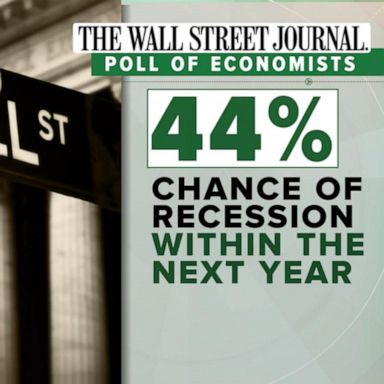 VIDEO: All eyes on Wall Street after stocks suffer worst week since 2020