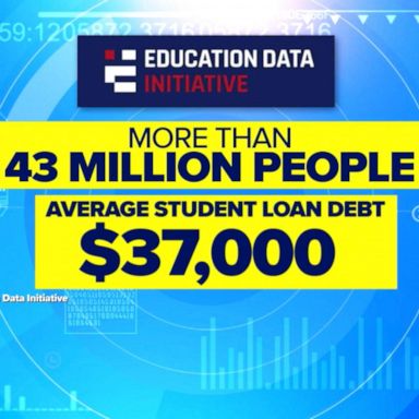 VIDEO: Government agencies warn about potential student loan rip-offs