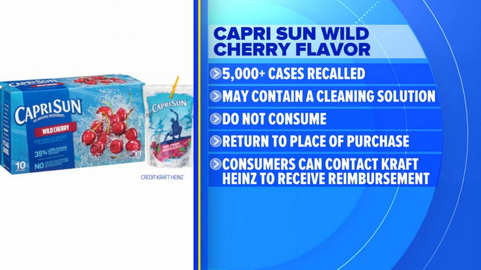 Capri Sun recalls thousands of pouches for possible cleaning solution  contamination