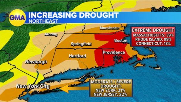 Video Drought crisis in Northeast worsens, flash flood threats out West - ABC News