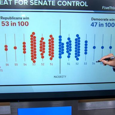 VIDEO: Battle for control of Senate is neck-and-neck