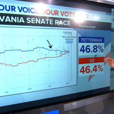 VIDEO: Political races tightening across the country