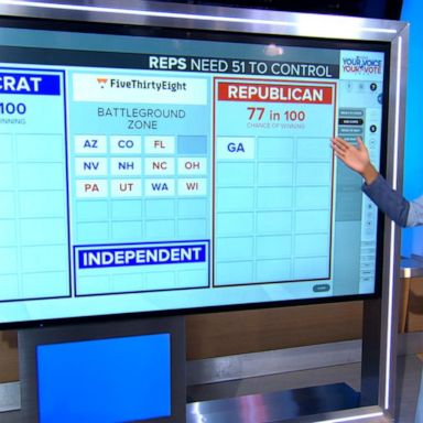 VIDEO: Paths to victory for Democrats and Republicans on election night