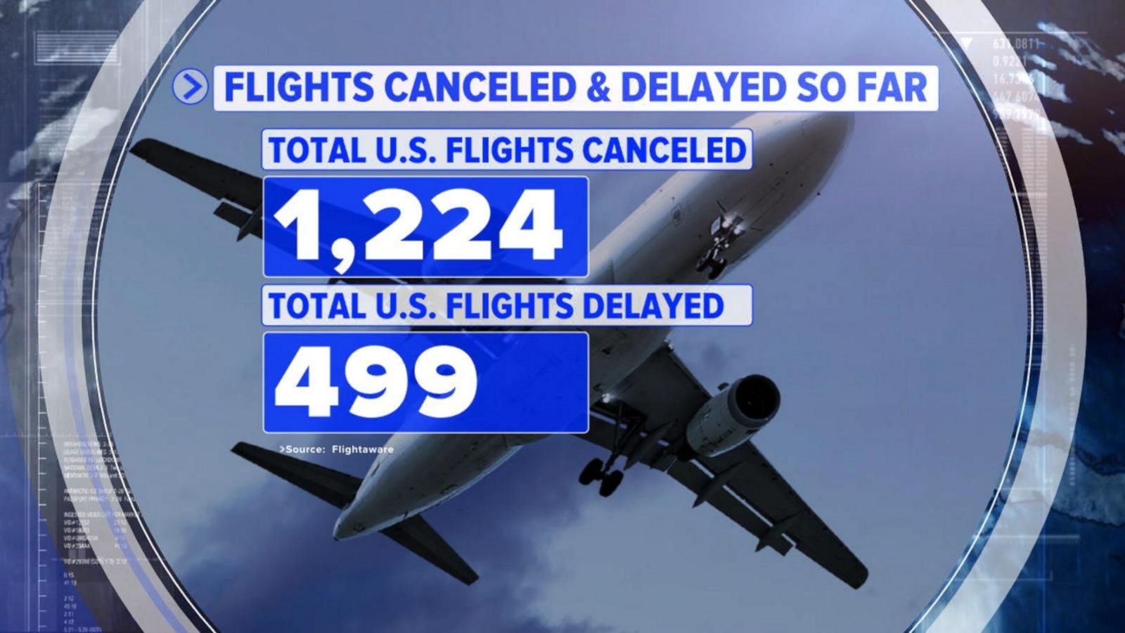 Florida Airports Shut Down Amid Tropical Storm Nicole Good Morning   221110 Gma Oquendo3 HpMain 16x9 1600 