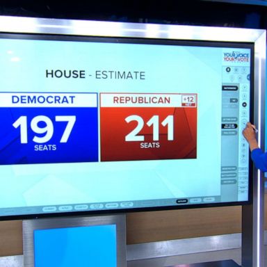 VIDEO: Control of House and Senate still up for grabs