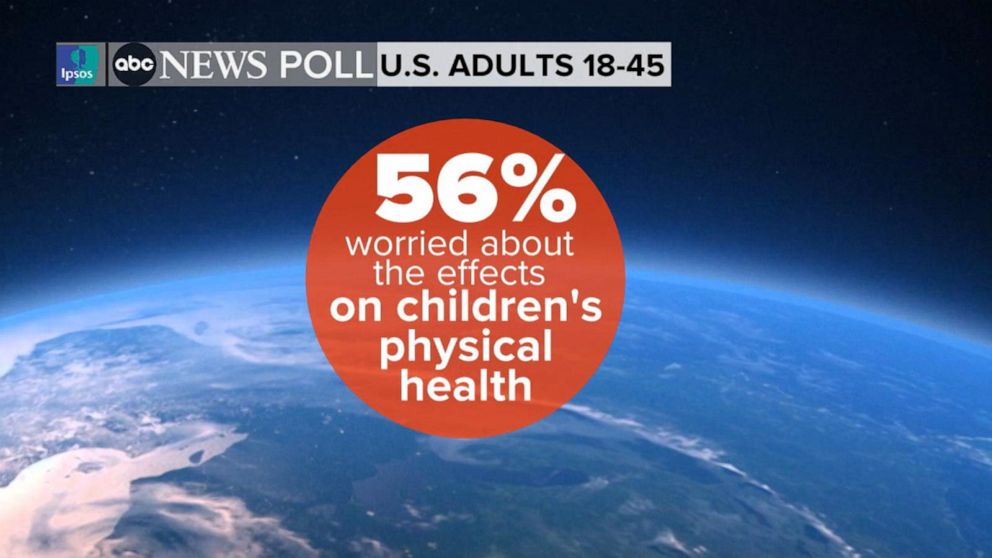 How Climate Change Impacts Children's Health | GMA