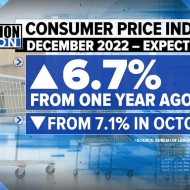 VIDEO: All eyes on critical CPI report 