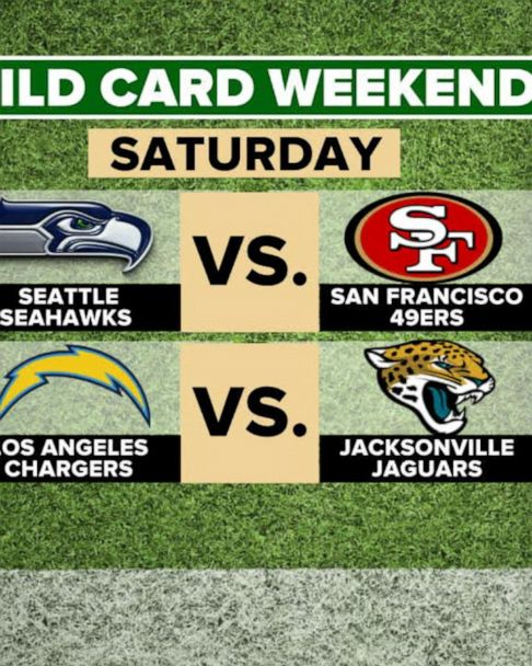 Video Preview of NFL Wild Card weekend matchups - ABC News