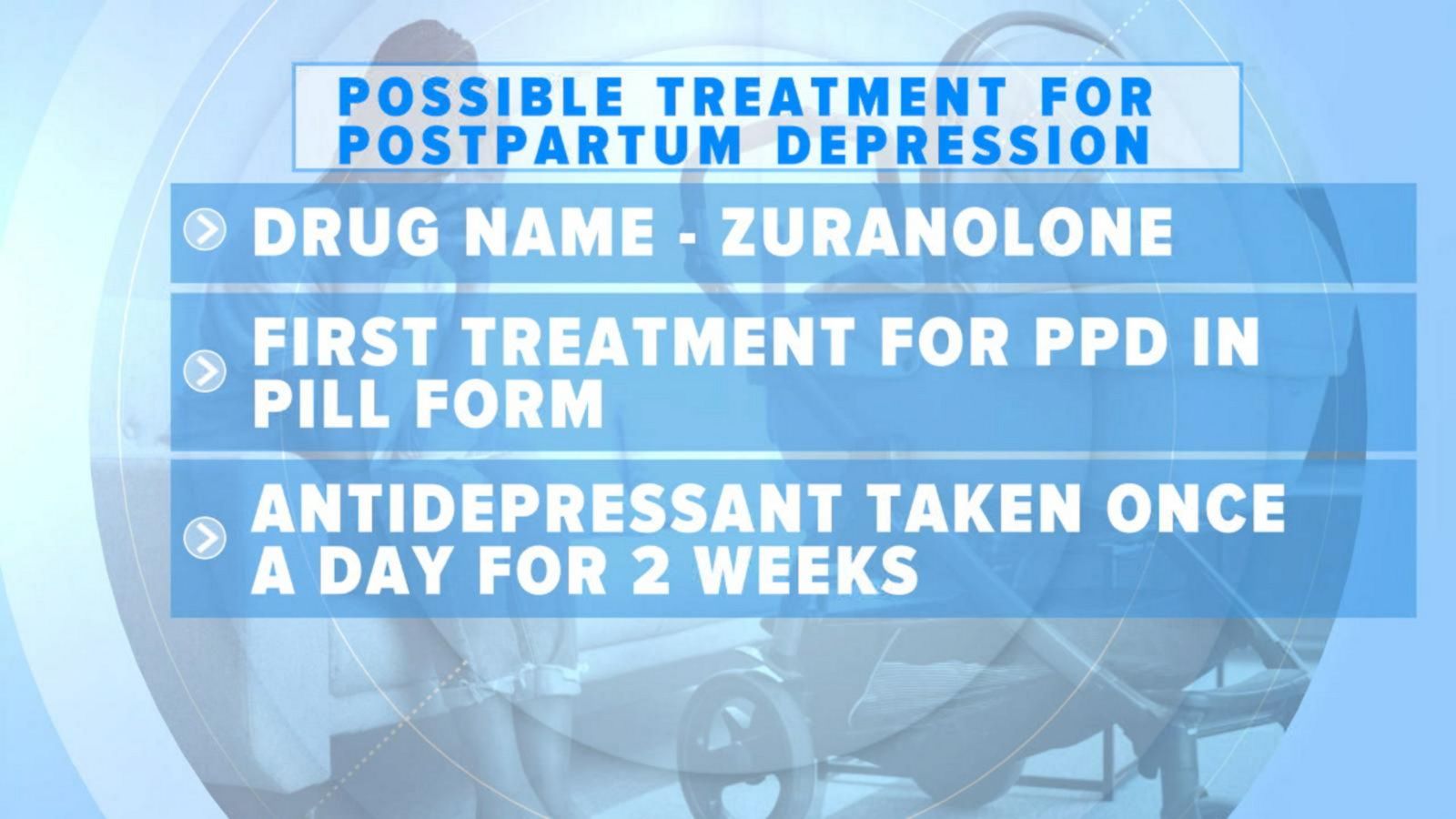 VIDEO: FDA reviewing Zuranolone for use as postpartum anti-depression pill