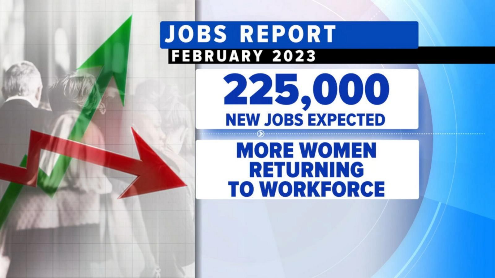 All eyes on February jobs report Good Morning America